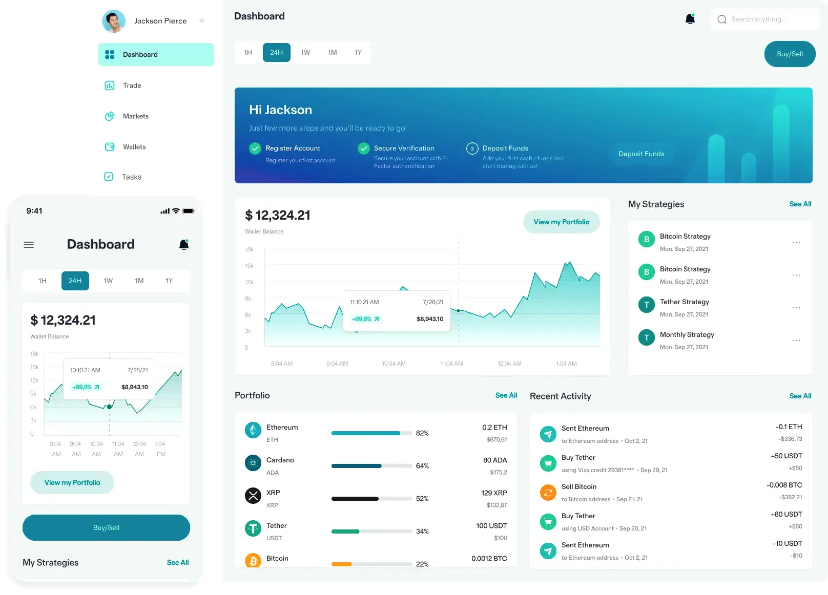Zvelmorank análisis de criptomonedas