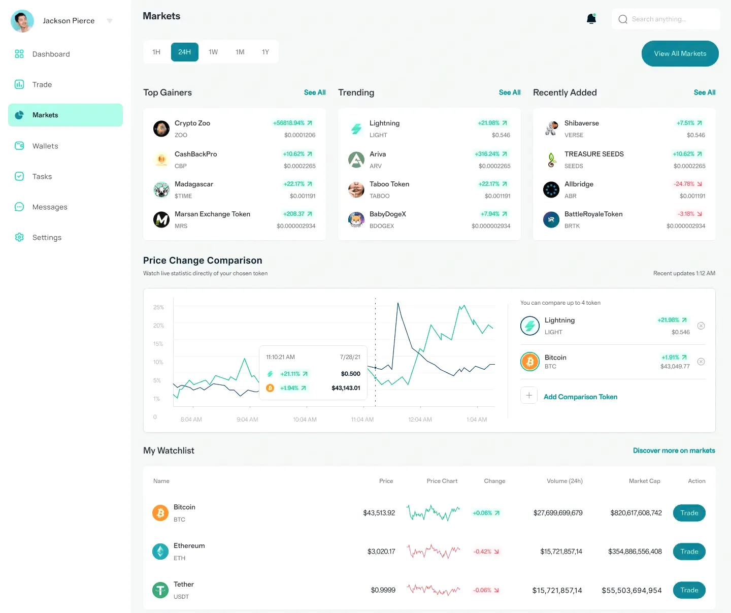 Zvelmorank plataforma de trading en España